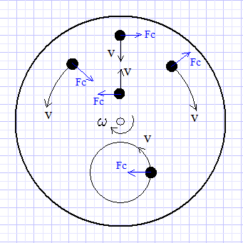 Corioliskraft Richtung.png