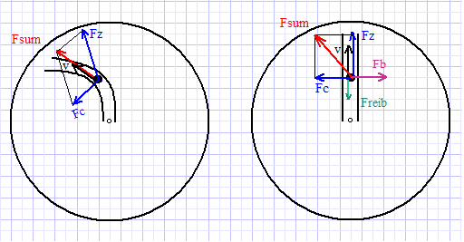 Coriolis Spezial.png