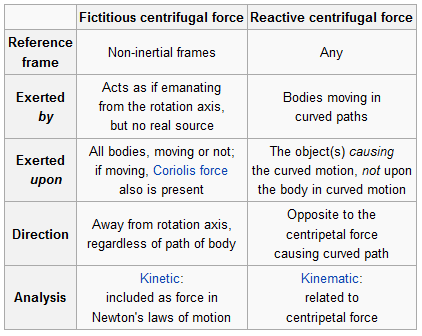 Unterscheidung TrÃ¤gheitskraft und Reaktionskraft.png