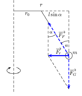W. Fendt Karussell im IS Bezugssystem.png