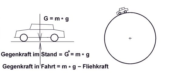 Auttoumlauf01.jpg