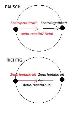 reaktionskraft.jpg