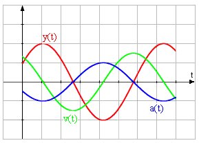 diagramm.gif