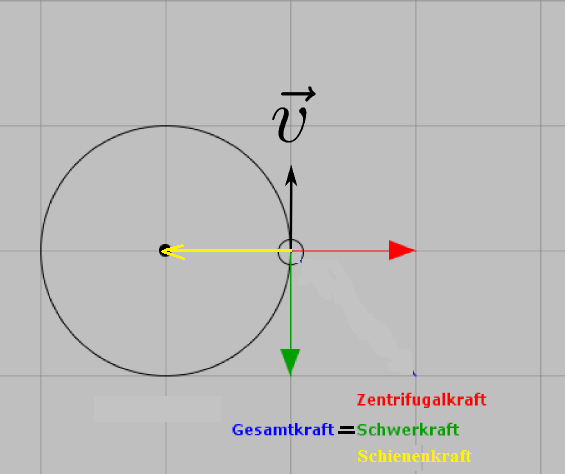 Chiefs Zentrifugalkraft mit Schienenkraft.png