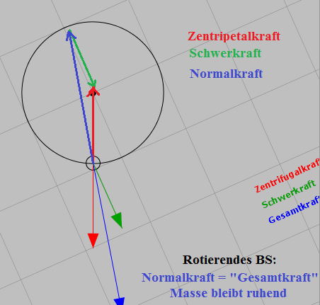 Gondel im rotierenden BS.png