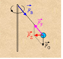 Kugel am Seil IS BS.png