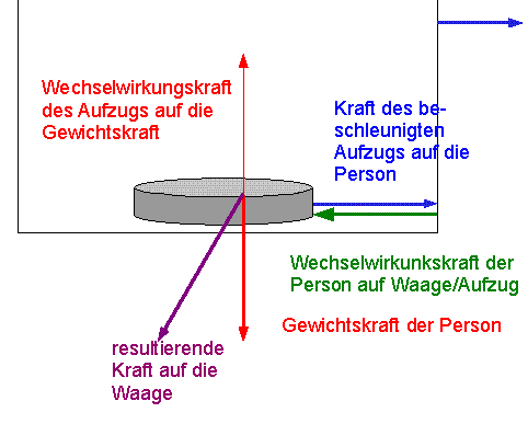 Aufzug2.png