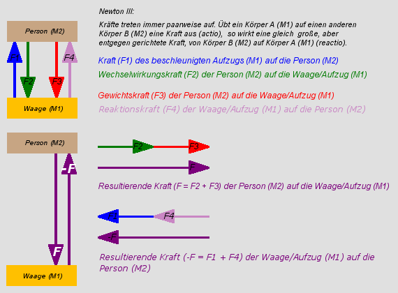 aufzug-05.png