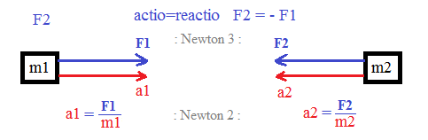 Newton Axiom 2 und 3 _ c.png