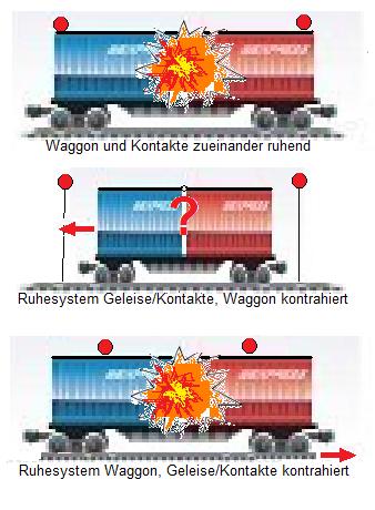eisenbahn_paradoxon.jpg