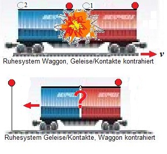 eisenbahn_paradoxon3.jpg