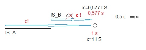 IS_A_IS_B.jpg