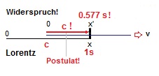 Lorentztransf..jpg