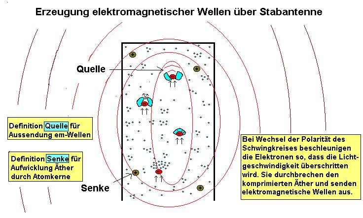 antenne-hochfrequenz-wellenerzeugungneu.JPG