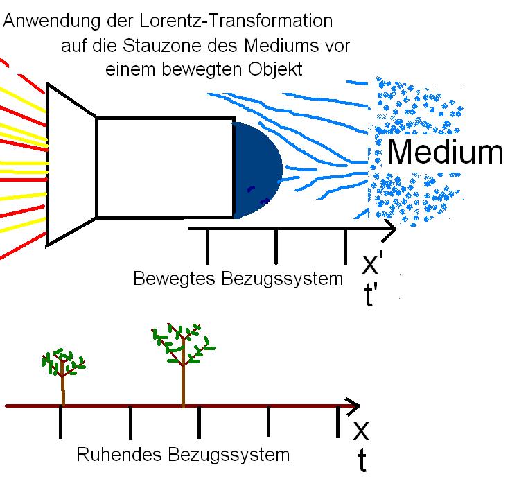 AnwendungLorentzTrafoReal.JPG