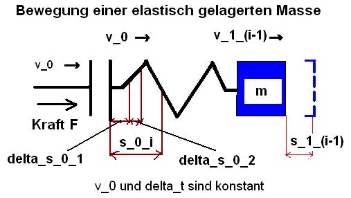 Elastische Masse.JPG