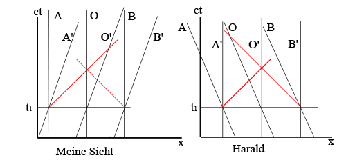 minkowski2.gif