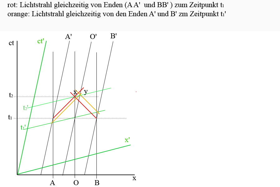 minkowski4.gif