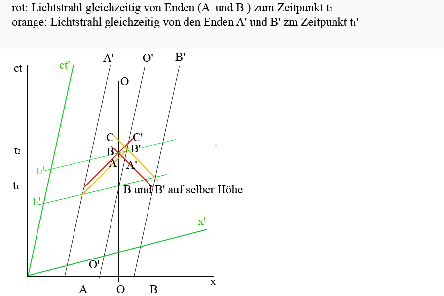 minkowski7.gif