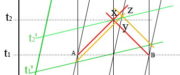 minkowski5.gif