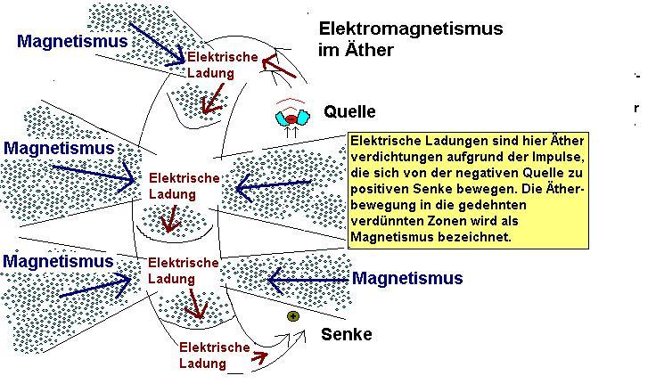 elektromagnetismusneu.JPG
