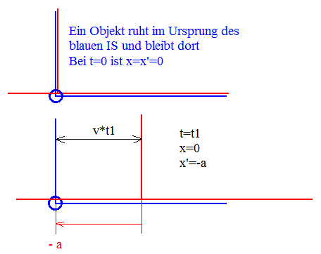 Galilei Transformation.PNG