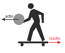 actio-reactio.png