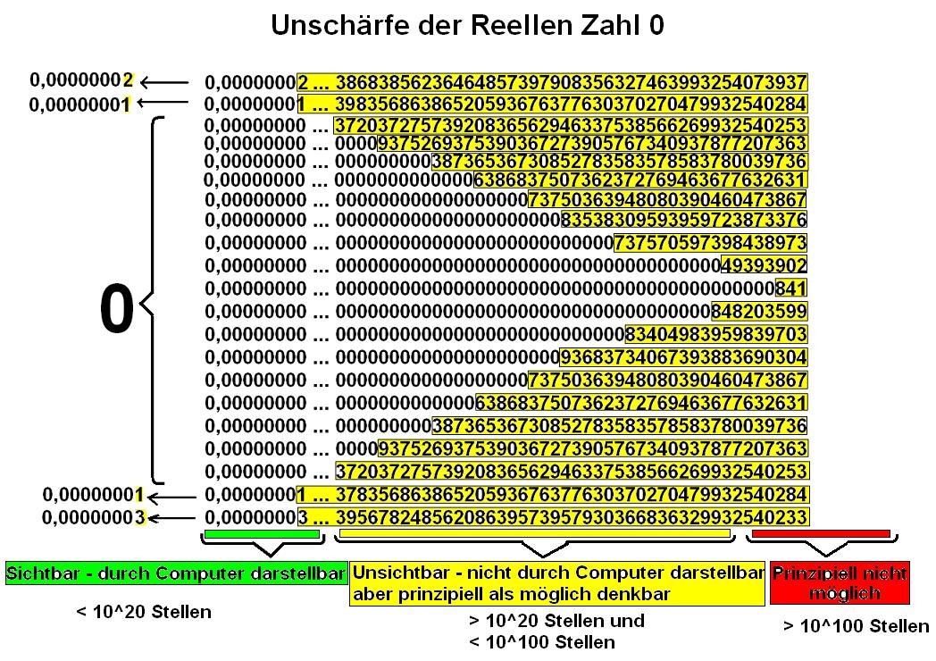 UnschÃ¤rfe_Reelle_Zahl_0.JPG