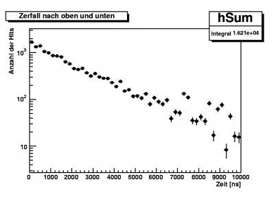 Myonen Lebensdauer 2.JPG