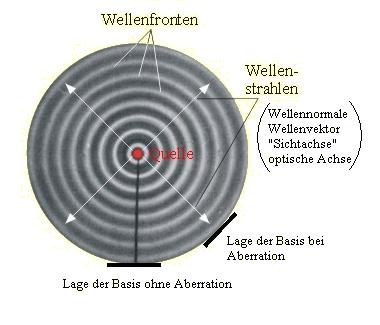 wellenfronten.JPG