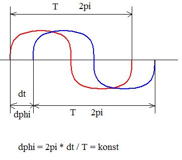 Konstante Phasendifferenz im MMI.JPG