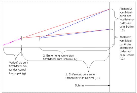 MM Erzeugung Interferenzbild.JPG
