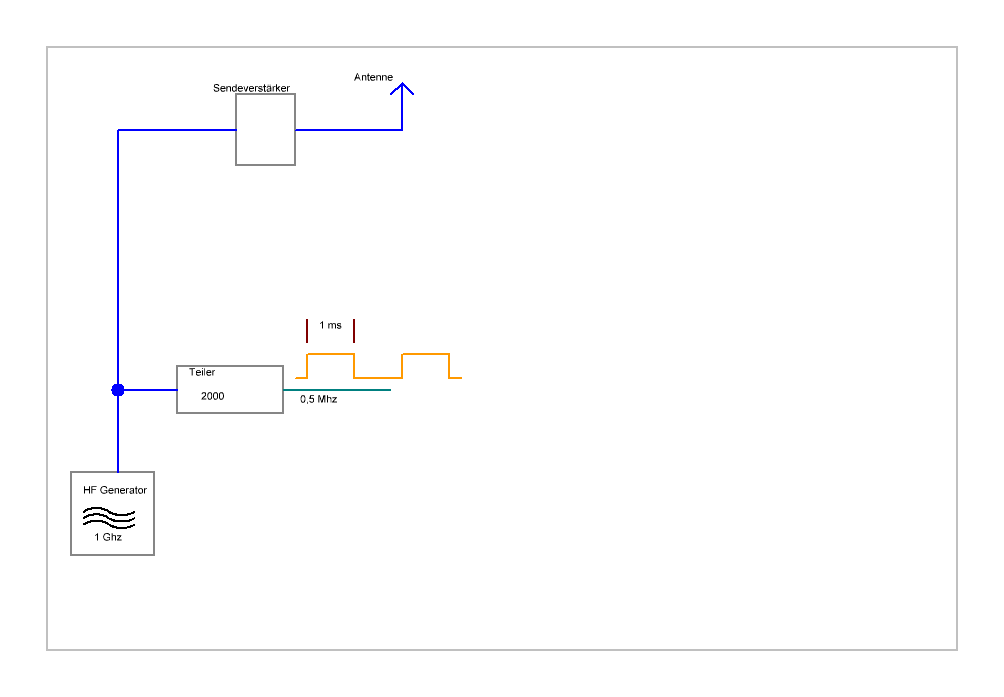 GPS und Blauverschiebung-2.GIF