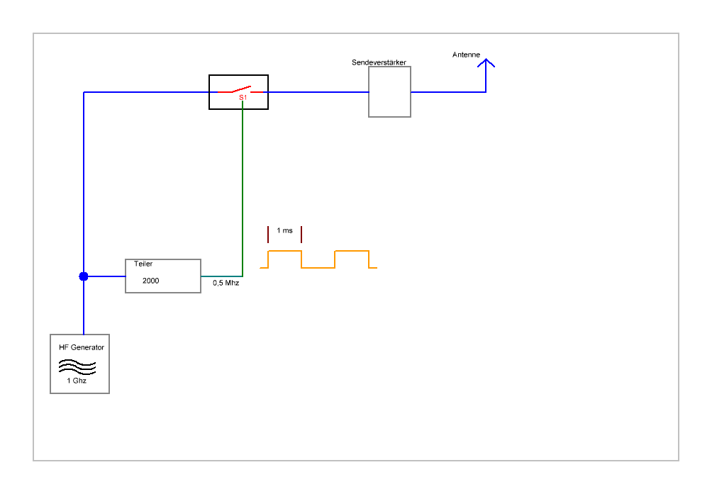 GPS und Blauverschiebung-3.GIF