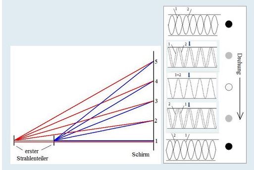 Interferenz Vergleich.JPG