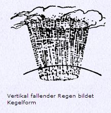 Regen Kegelform.JPG