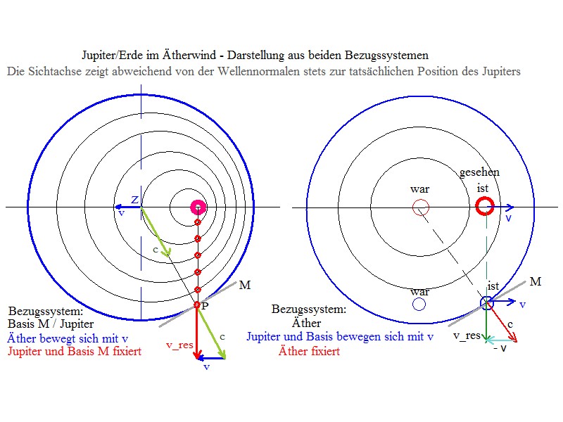 Bezugssystem-Vergleich.jpg