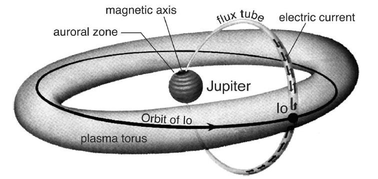 Io-Plasma-Torus.jpg