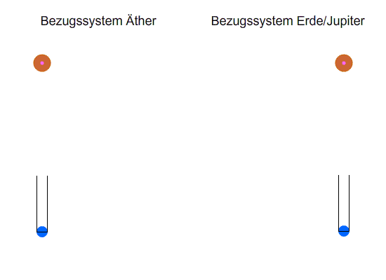 Jupiter Aberration.gif