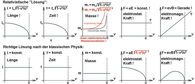 längeZeitMasse3neu1m.jpg