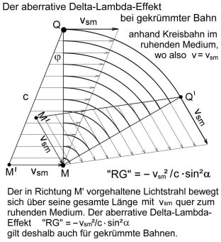 FlybyAbleitungaberrativerDLbeigekrümmterBahn01m.jpg