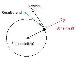 scheinkraft.png