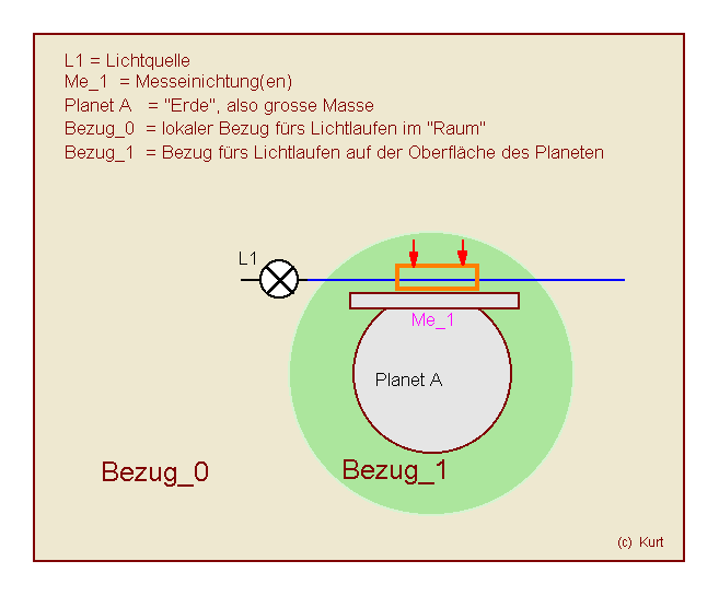 Bezug_2.GIF