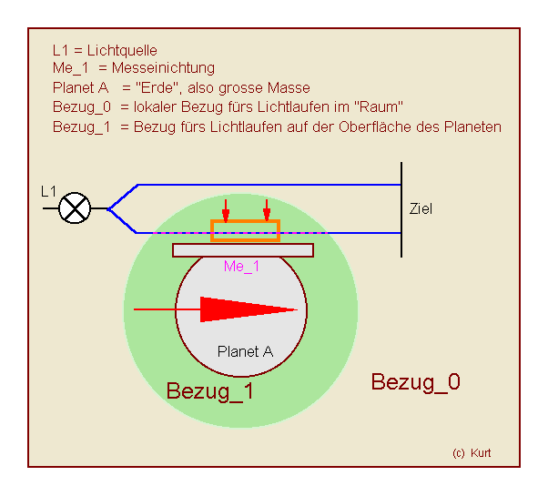 Bezug_3.GIF