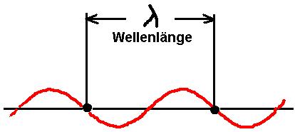 Sinuswelle.jpg