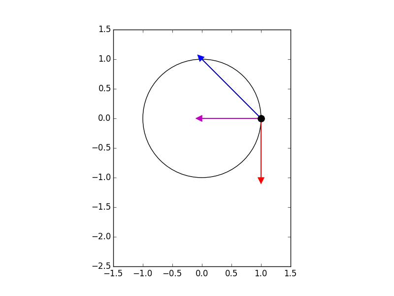 loop.gif