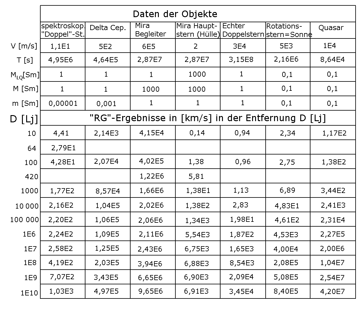 Tabelle RG1.gif