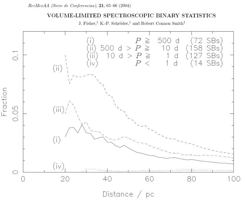 volume-limited spectroscopicBild1.jpg