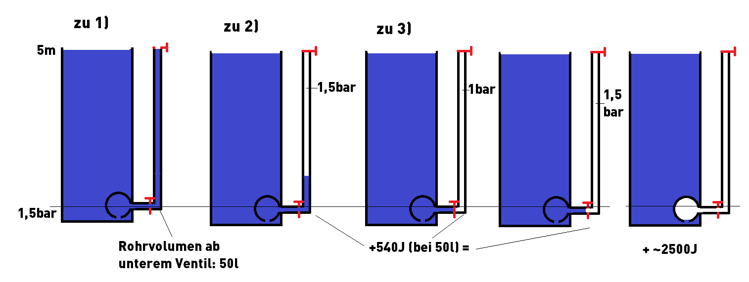 Vent u offen o offen.png