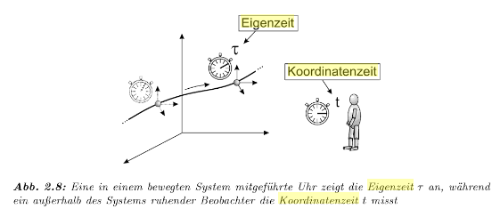 Koordinatenzeit.PNG